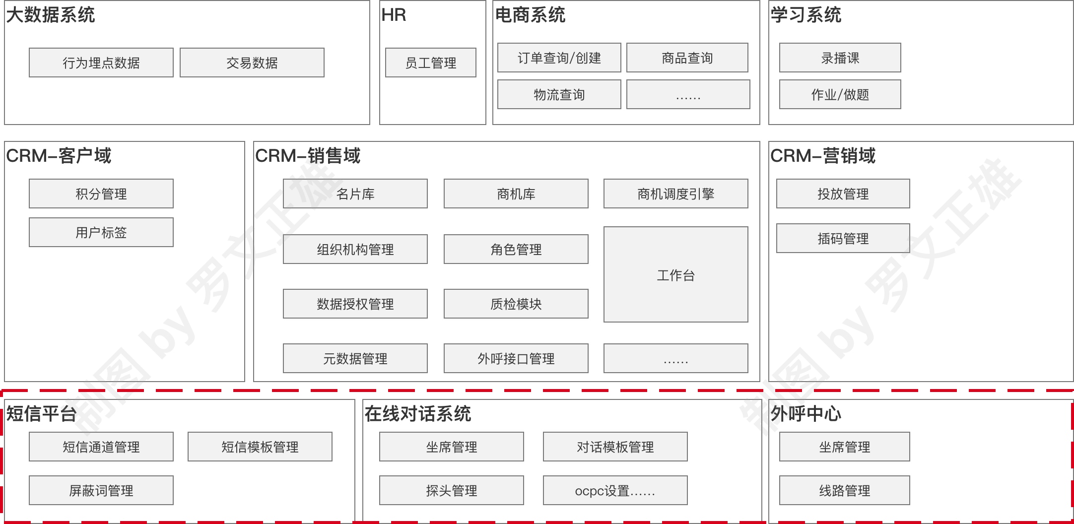 产品经理，产品经理网站